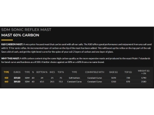 POINT-7 SDM 60% Carbon Mast 2023