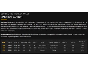 POINT-7 SDM 80% Carbon Mast 2023 Black 460